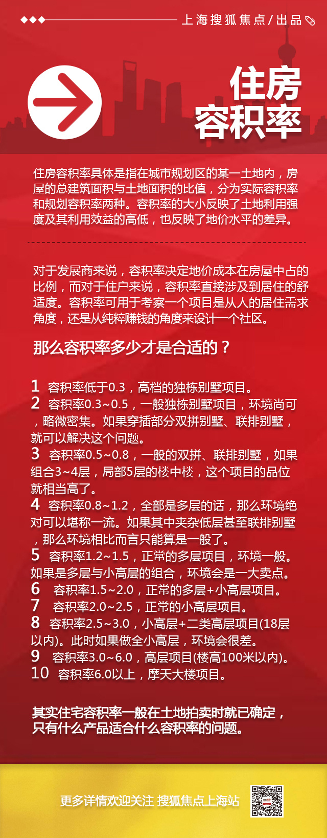 买容积率多少的房子才合适?