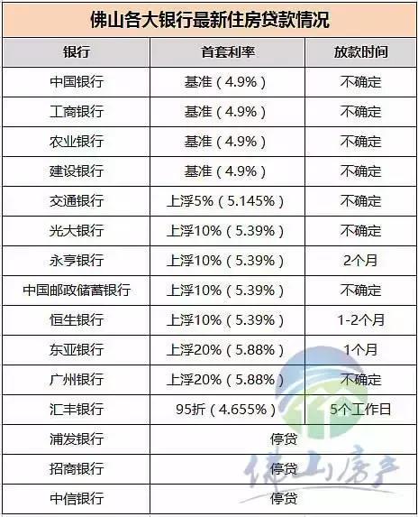 【市场】真相!在佛山月薪多少才能供得起一套房?