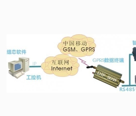 gprs模块工作原理具体内容分享(图1)