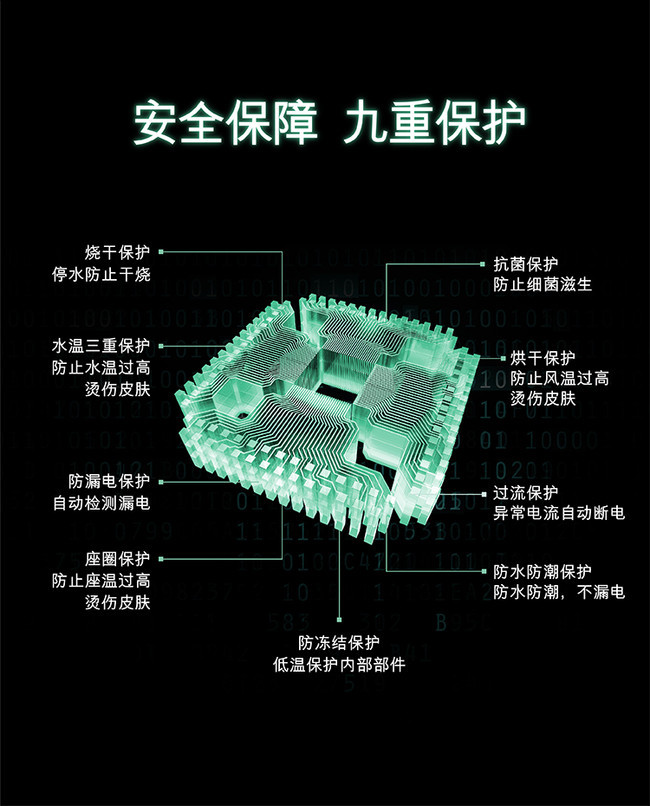 智能座便器十大品牌安全性能首当其冲(图1)
