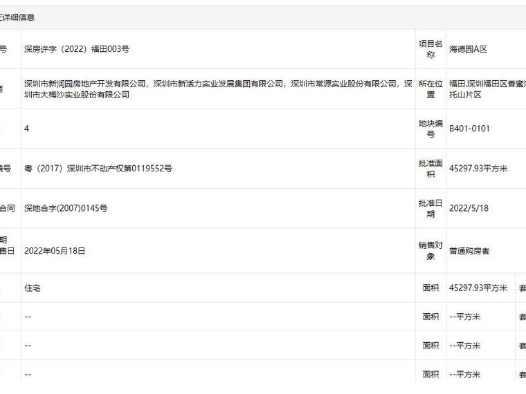 海德园楼盘证照