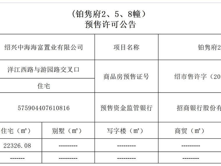 中海·铂隽楼盘证照