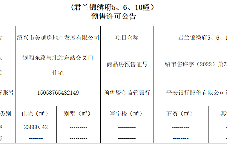君兰锦绣楼盘证照