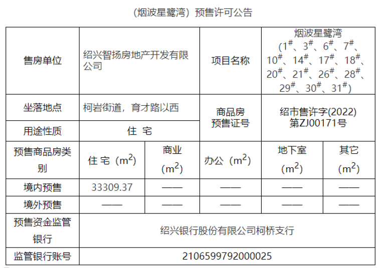 金昌·烟波星鹭楼盘证照