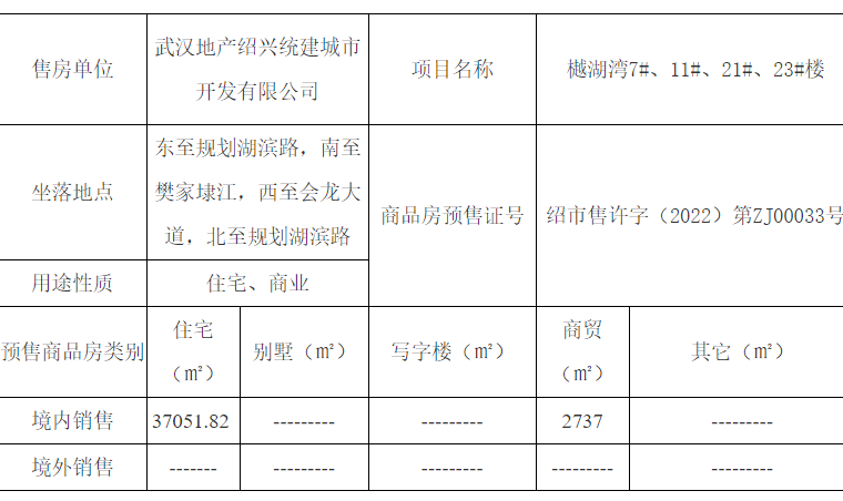 樾湖湾楼盘证照