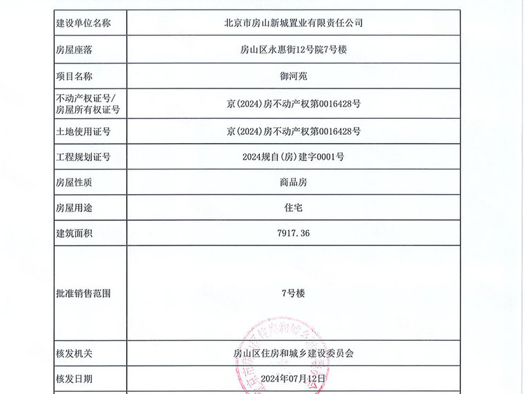 新城投·御河园楼盘证照