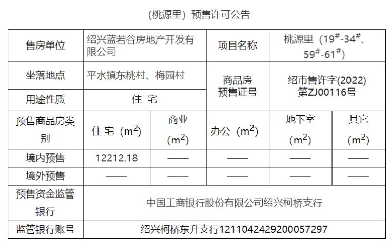 桃源里楼盘证照