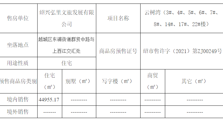 黄酒小镇雲树湾楼盘证照
