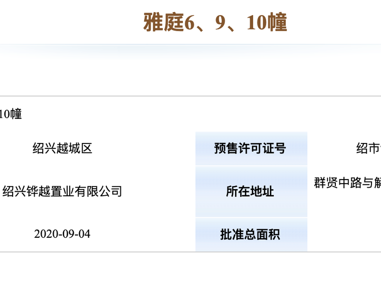 HFC华发金融活力城楼盘证照