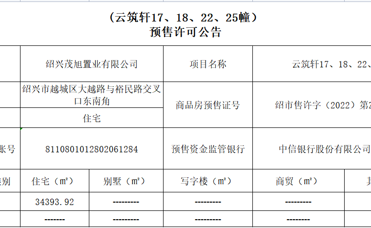世茂美的云筑楼盘证照