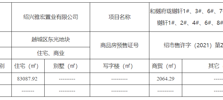 和樾府楼盘证照