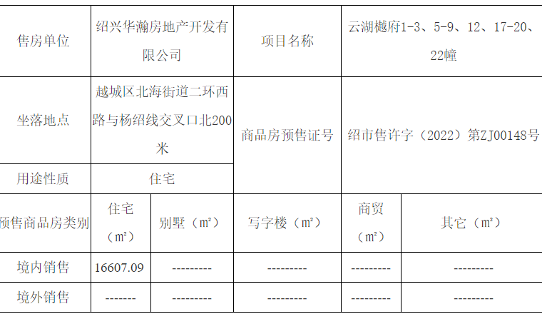 云湖樾楼盘证照