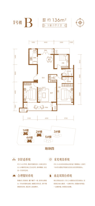 中旭开元府地块四 1#b_中旭开元府户型图-邢台搜狐