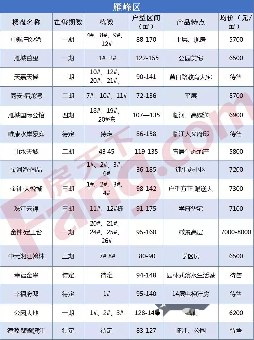 九月衡阳热门在售楼盘产品信息汇总 这本秘籍你值得收藏!