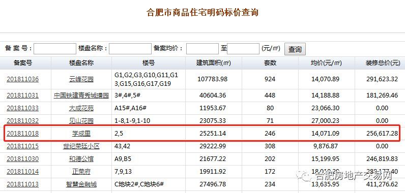 爆料!合肥市区最后的万元盘取消全款,5成就能买到!