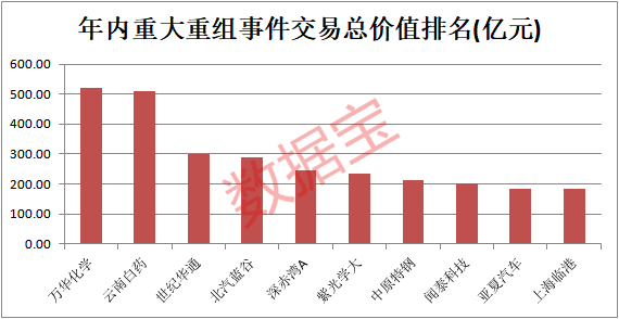 中粮地产147亿并购大悦城,A股百亿级并购大案还有这些-上海搜狐焦点