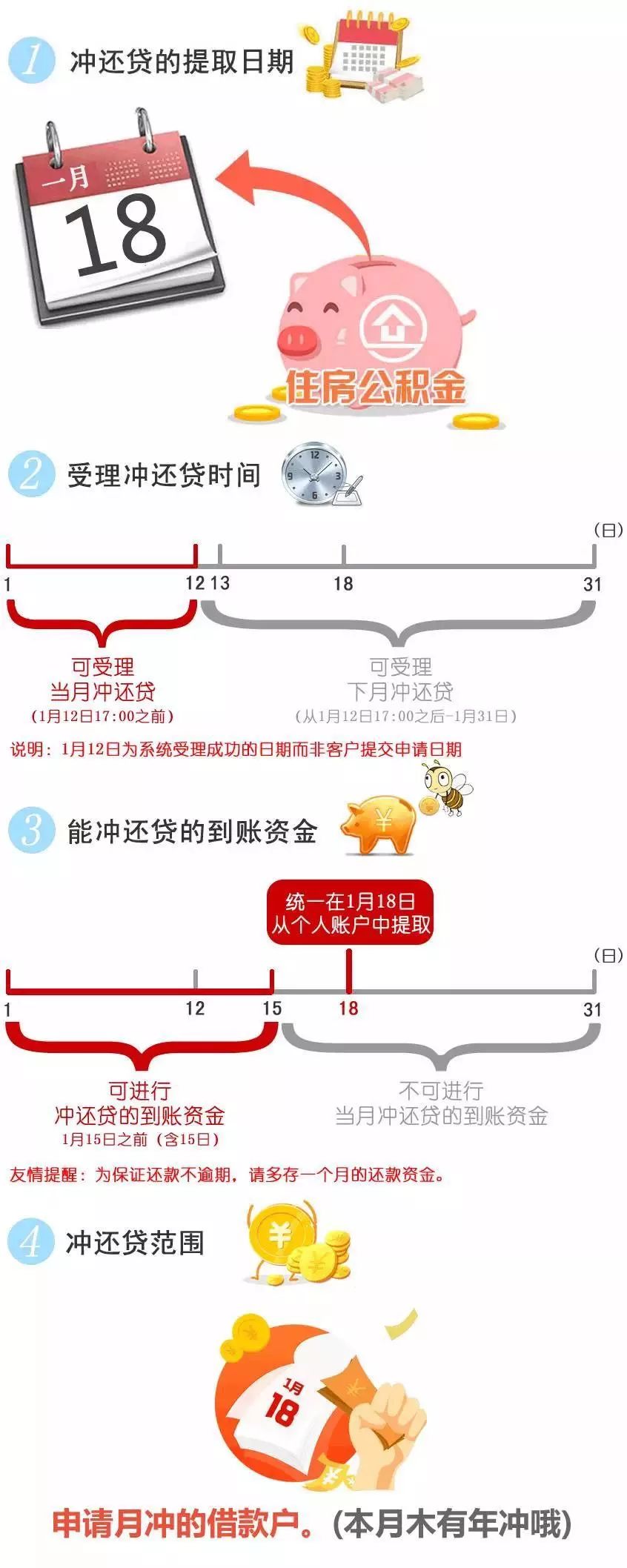 【提醒】公积金组合贷款买房,可以到金山这些网点受理!