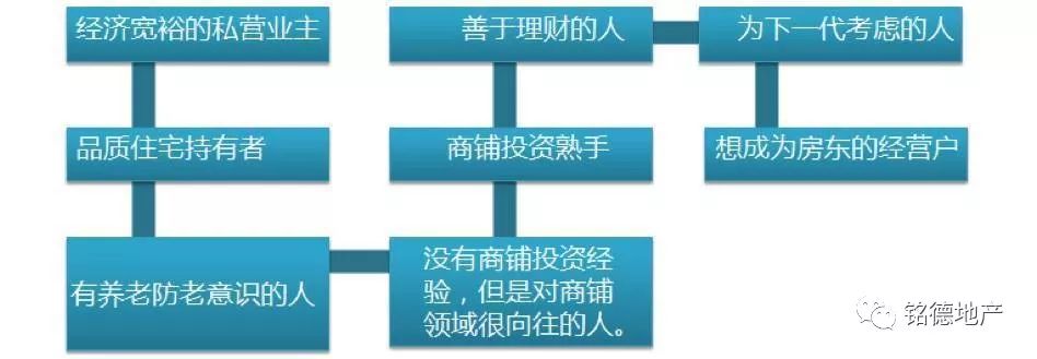 CQ9电子卖商铺的看完这个会发现自己根本不会拓客(图2)