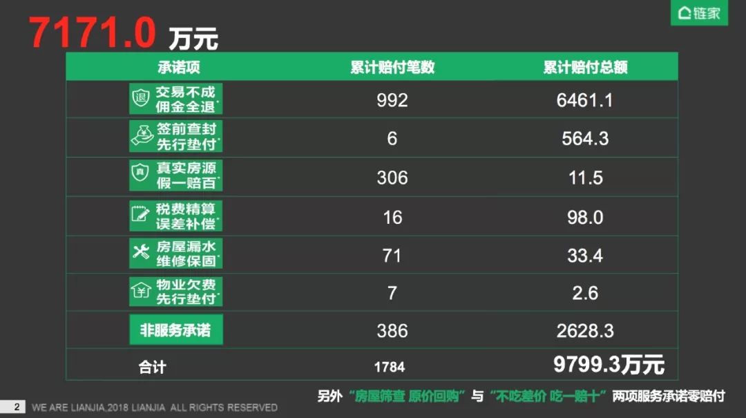 坚持信仰,无惧前方|上海链家2018第三季度英雄大会盛大启航!