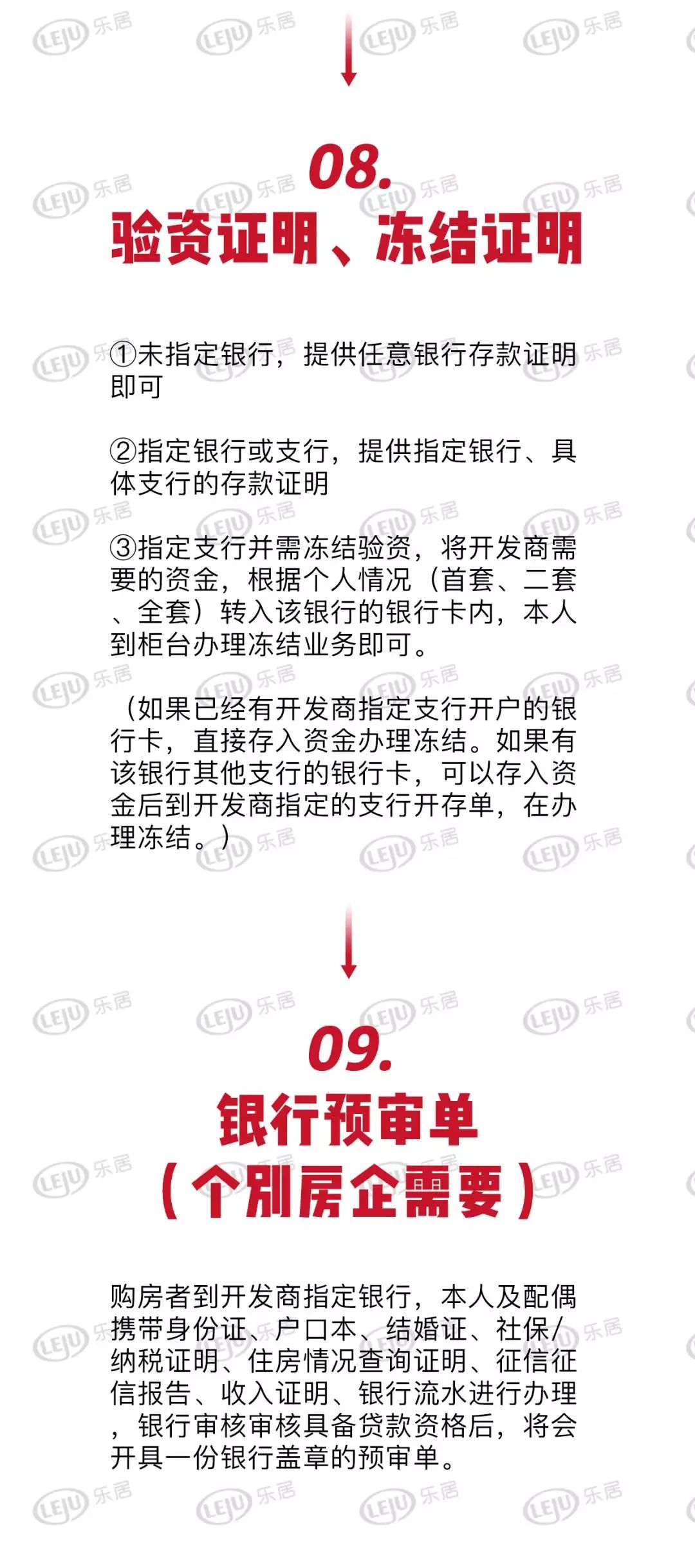 买房摇号最强攻略!此图在手,摇号必中!