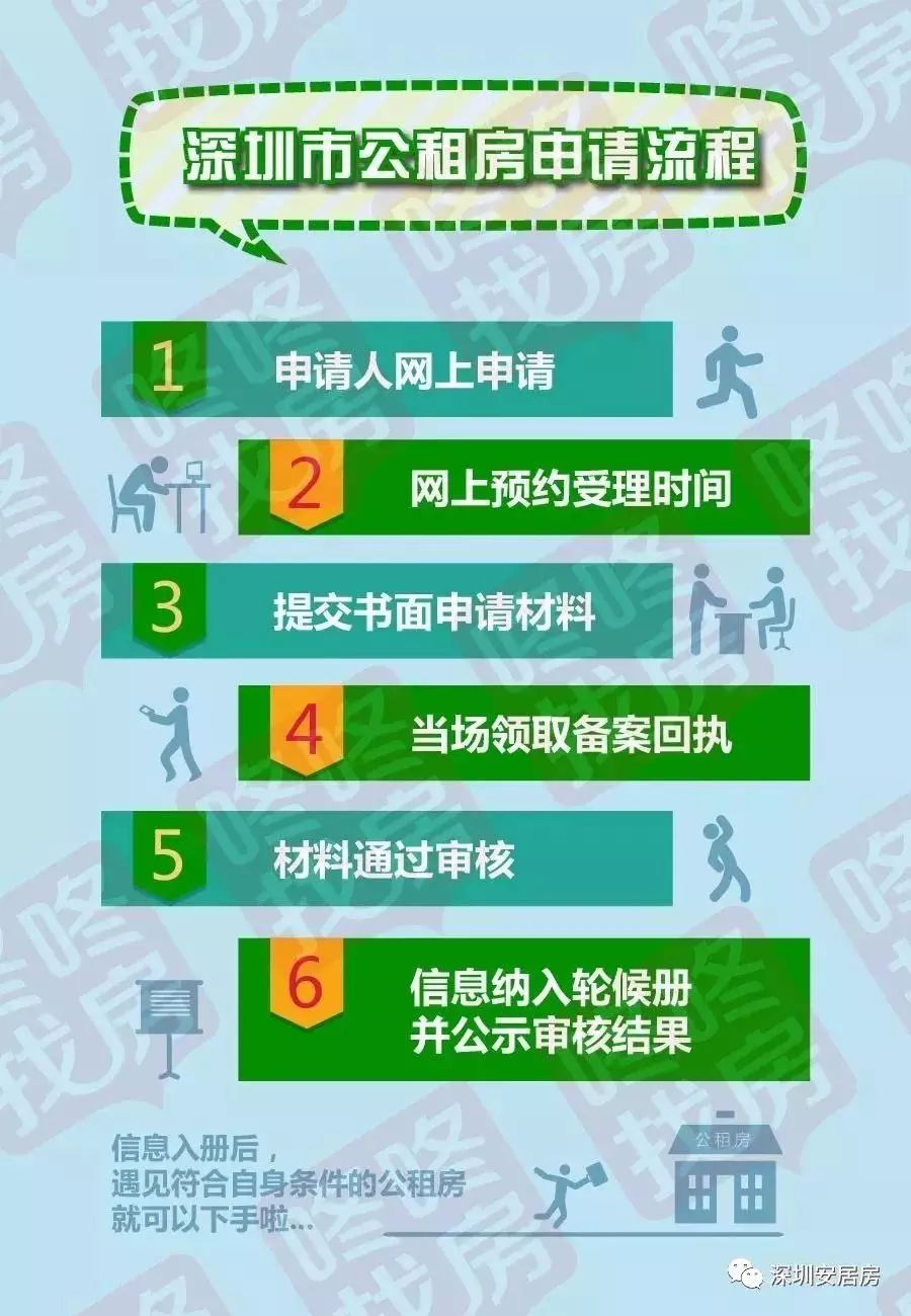 除了安居商品房!你还可以这样申请公租房!