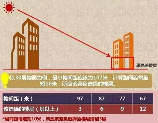 北京房产:买房必懂的9个专业术语，你知道几个？
