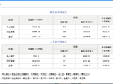 2019上半年成都gdp_成都上半年GDP增速13.1%猎聘:成都上半年企业招聘平均年薪16.34万