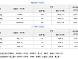 成都什么时候公布GDP_成都经济“半年报”发布:实现GDP近万亿元