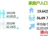 三水人口有多少_佛山三水区各镇街人口一览,一个镇街超三十万人,最少两万多