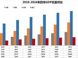 苏州gdp去除四市_苏州GDP除将被成都超越还会被武汉杭州南京超越2021年五城GDP推测