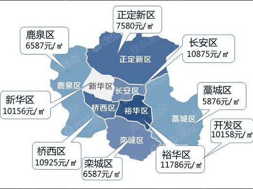 石家庄平均房价(石家庄平均房价是多少万)