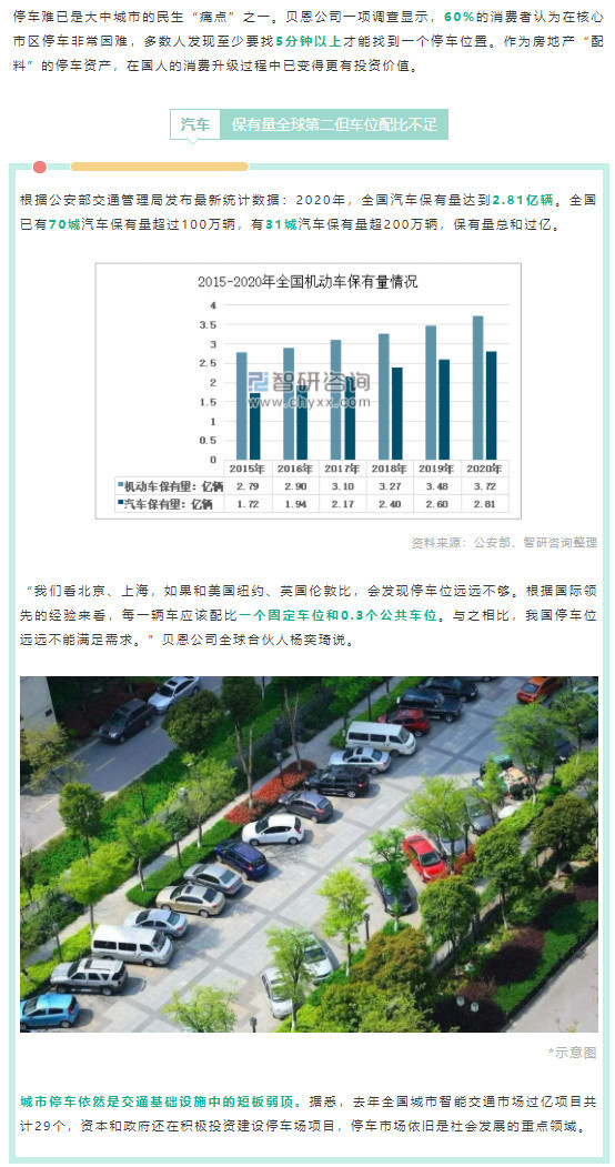 车说丨城市停车越来越难 车位或成万亿元投资市场 长沙搜狐焦点