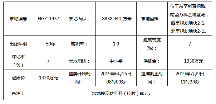 晋源区再添一新中小学!万科金域蓝湾以北一中小学用地挂牌转让