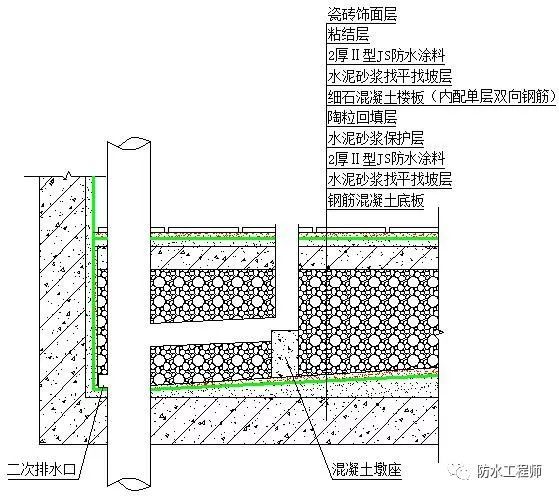 卫生间地面剖面图图片