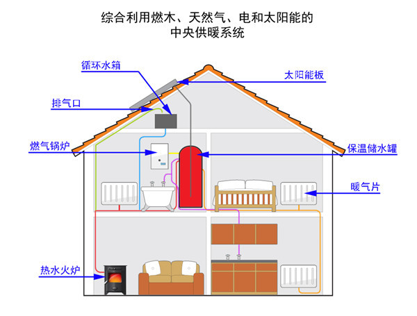 壁炉取暖原理图片