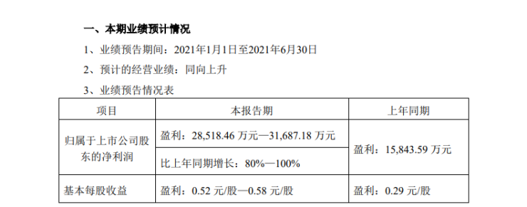 大亚圣象2021年上半年净利润预增80%