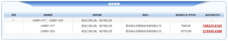 3278亿崂山海尔工业园改造地块底价出让