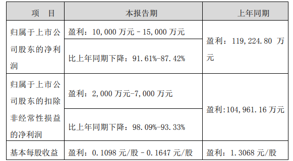 索菲亚:2021年营收将破百亿,净利润预计较高1.5亿元