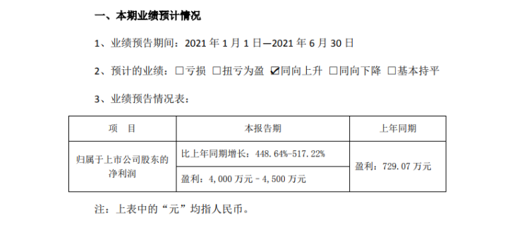 顶固集创2021年上半年净利润预增较高517.22%