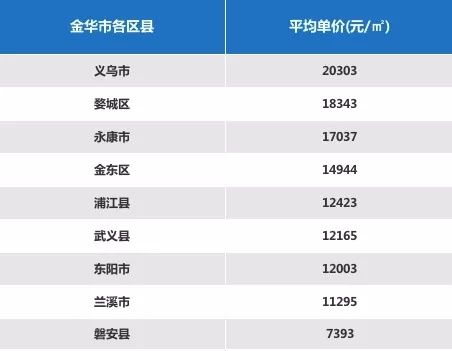 磐安房产网