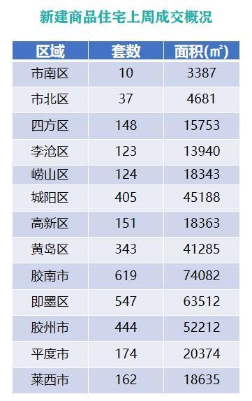 西海岸商品价格