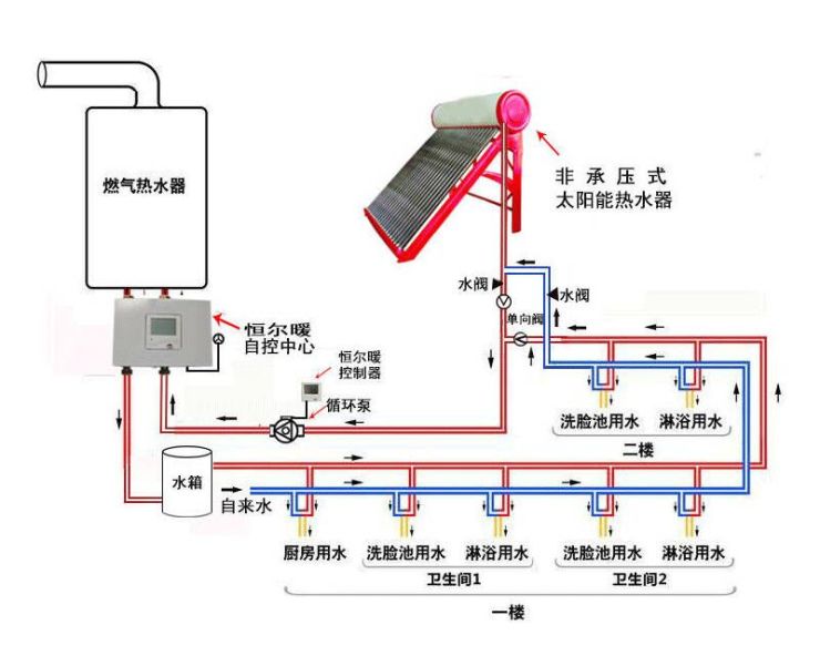 太阳能手动排空原理图图片