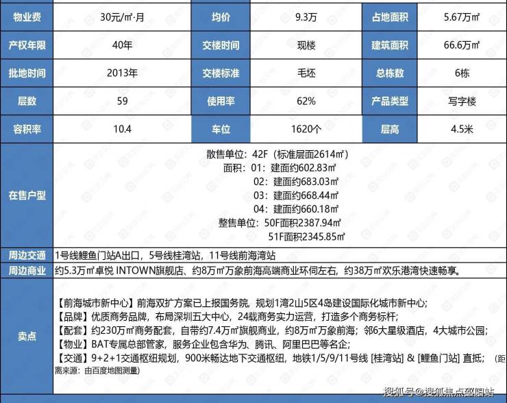 南山房产网动态概览：把握最新市场趋势