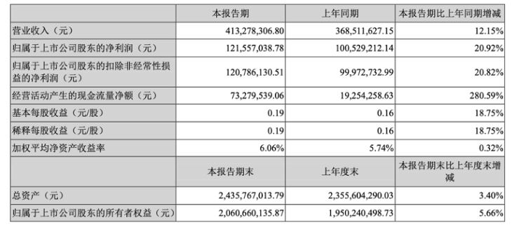 逆势增长9.6%,盘点集成灶风口下五大厨电企业市场表现