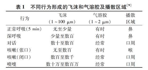 如何当好自己空气安全的第一责任人