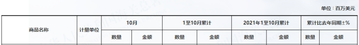 LED灯具出口持续下滑,情况如何?