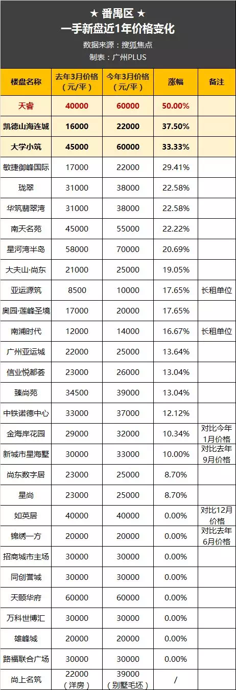 安通房地产行业动态：市场风云变幻中的稳健前行
