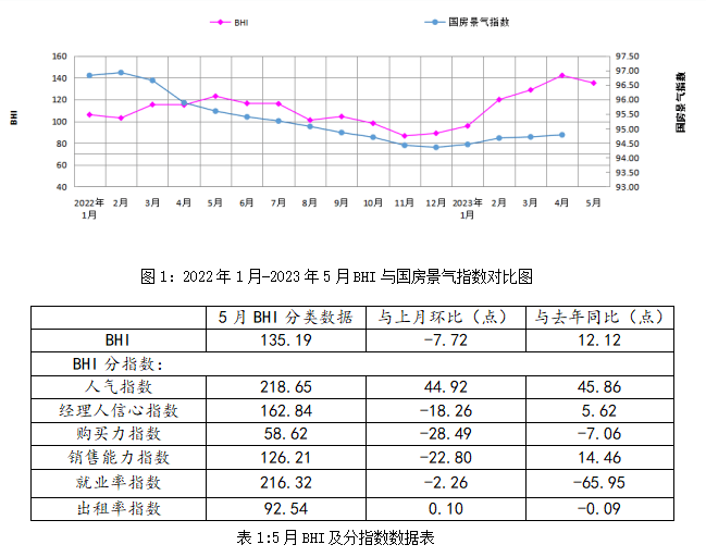 行业数据