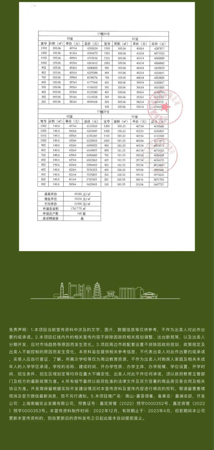 资金证明：首套110万、二套265万社保系数：0.1分/月入围比：1.3一房一价表：