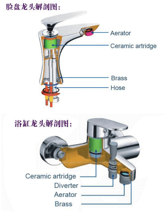 水龙头配件组成图片